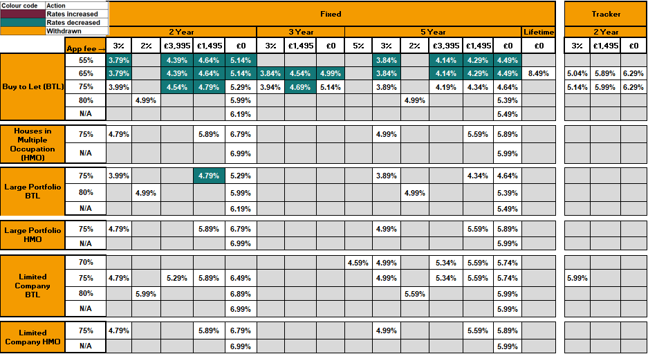 existing business rate table